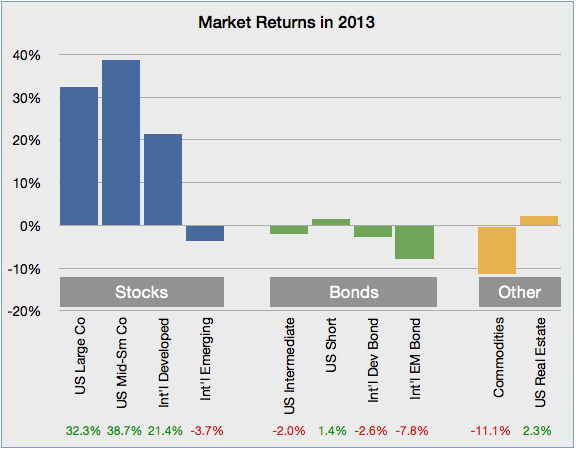 2013-Market-Returns