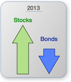 2013-Stocks-Bonds