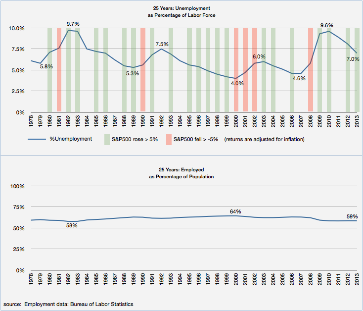 25 Yr Emp Data