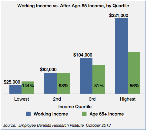 EBRI R Income Ratios