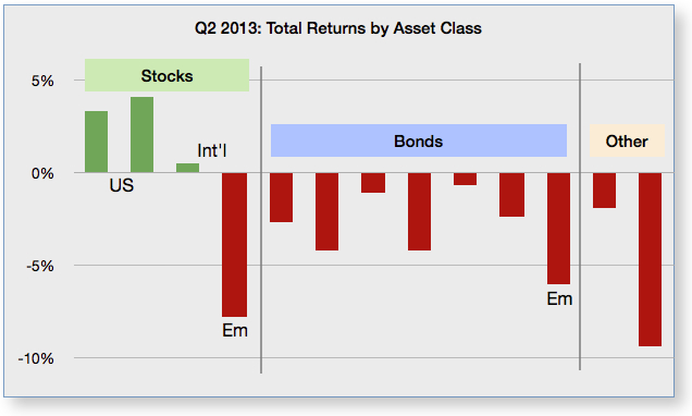 Market Results Q2 2013