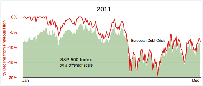 SP500-2011