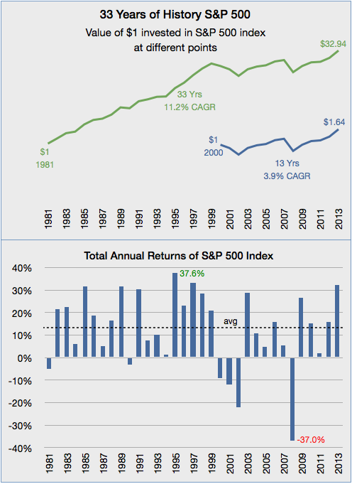 SP500-Returns-History