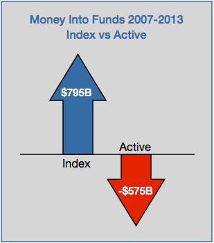 index vs active flows 2